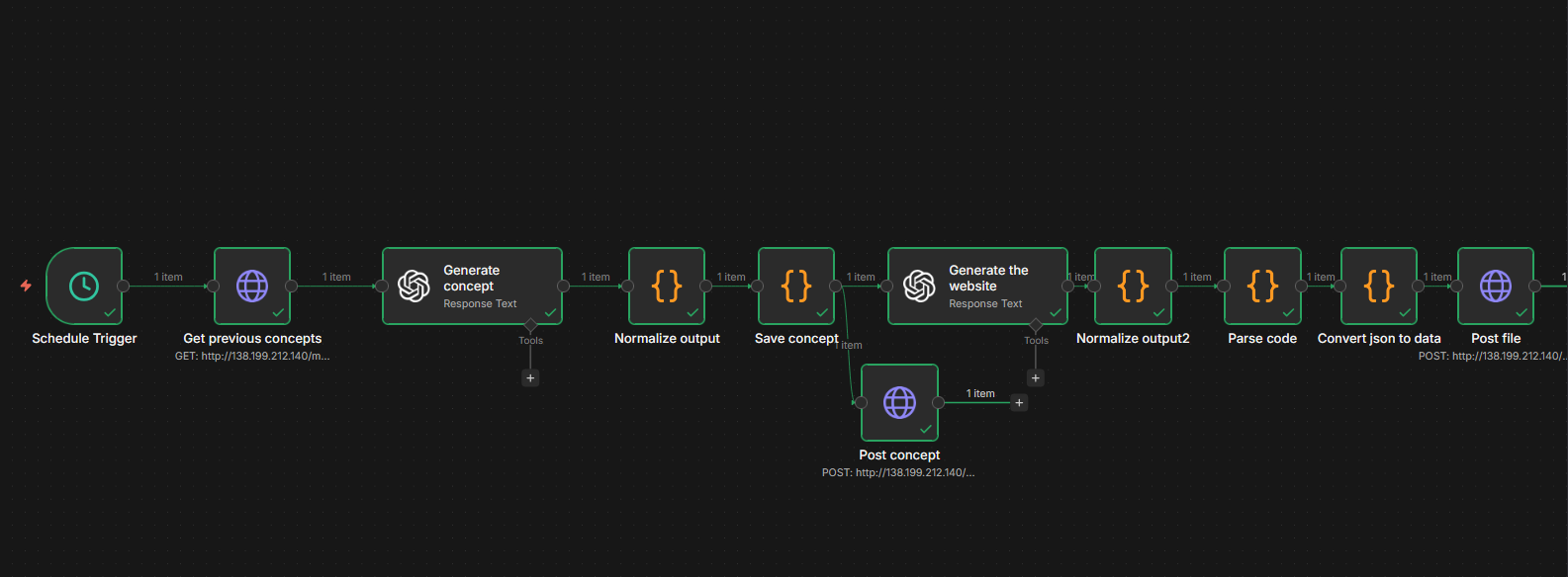 Daily Anomaly banner